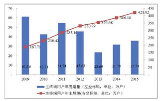 貴州廣電網絡IPO獲批，互動電視、流媒體與網絡媒體融合發展迎新機遇